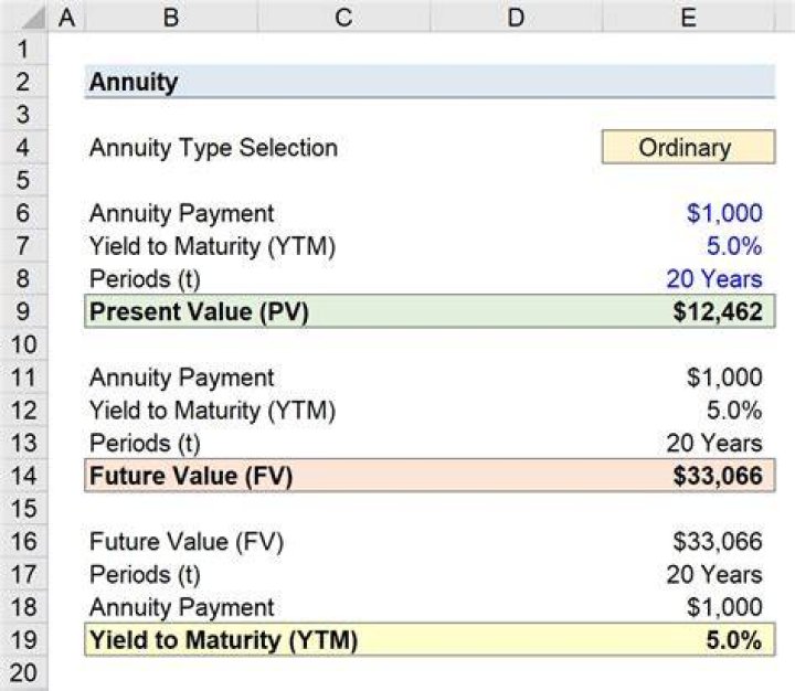 How do you calculate annuity?