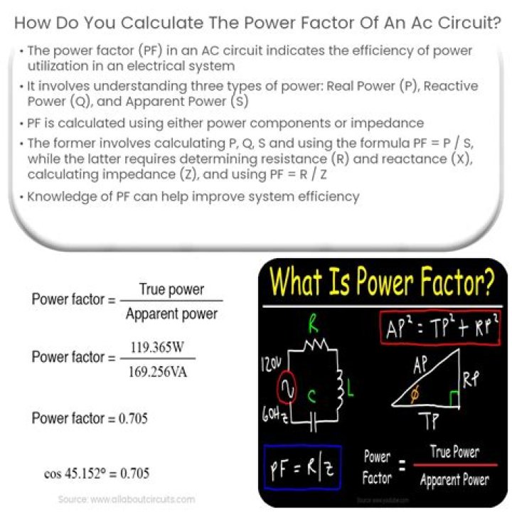 How do you calculate asset efficiency?