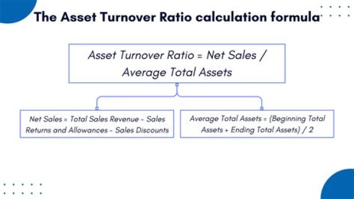 How do you calculate asset turnover?