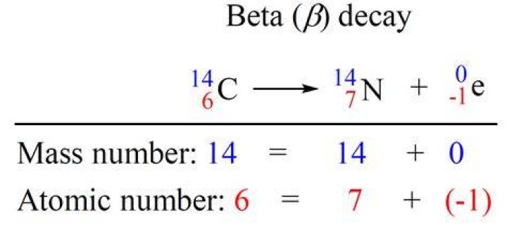 How do you calculate beta accurately?