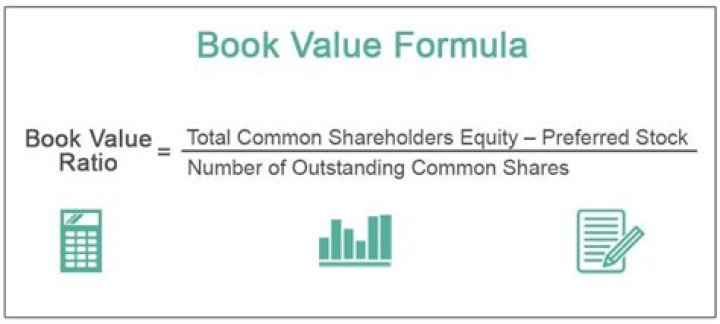 How do you calculate book value of a company from the balance sheet?