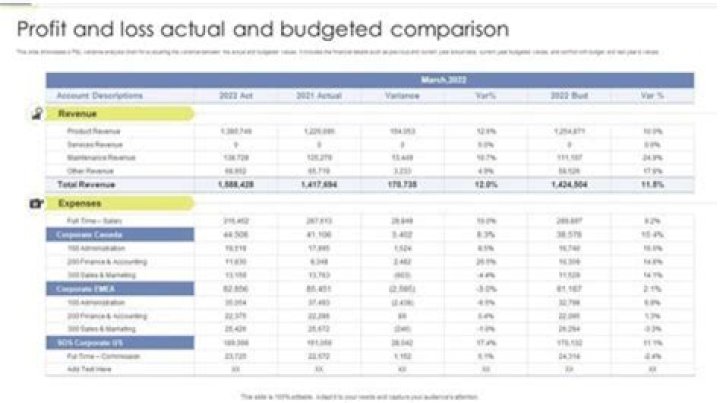 How do you calculate budgeted profit?