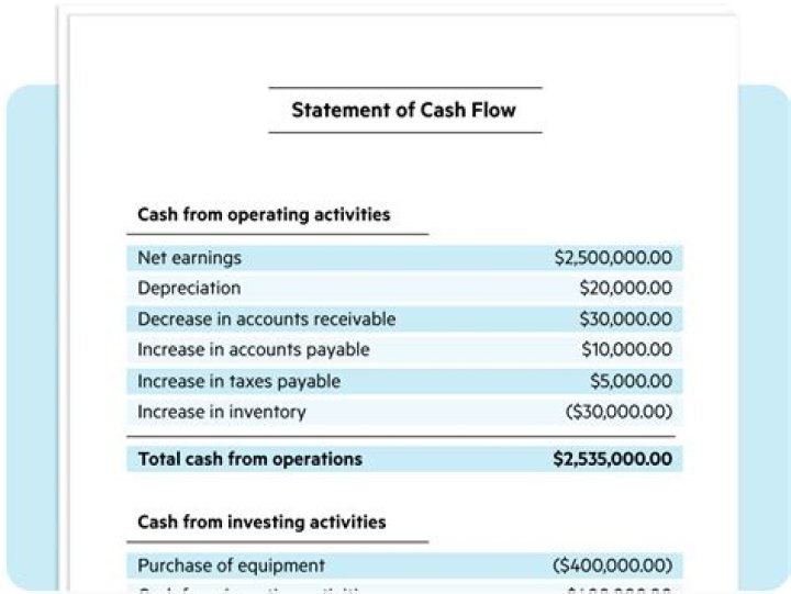 How do you calculate cash flow from balance sheet?