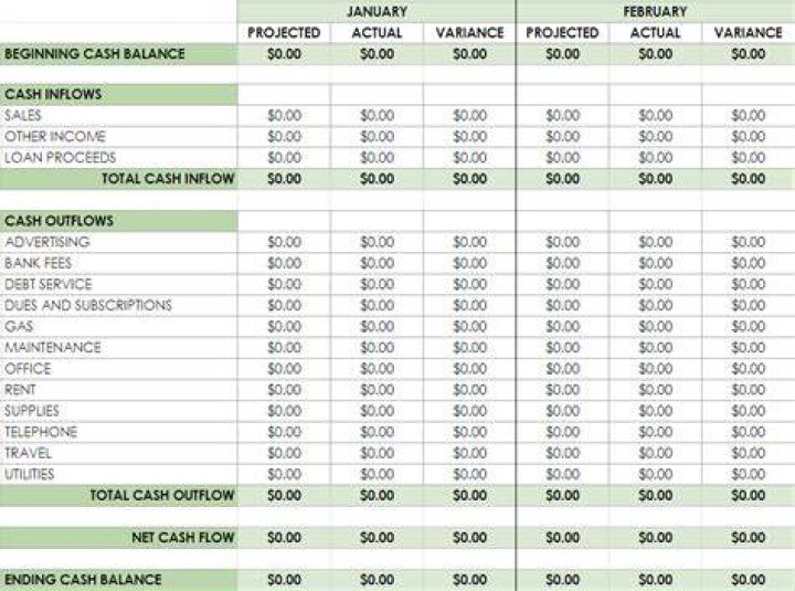How do you calculate cash sales in a cash budget?