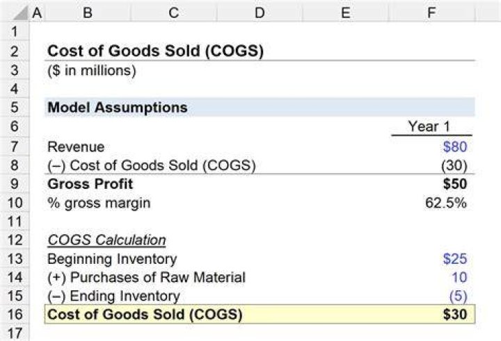 How do you calculate cost of goods sold?