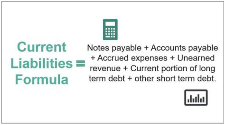 How do you calculate current liabilities for debt?