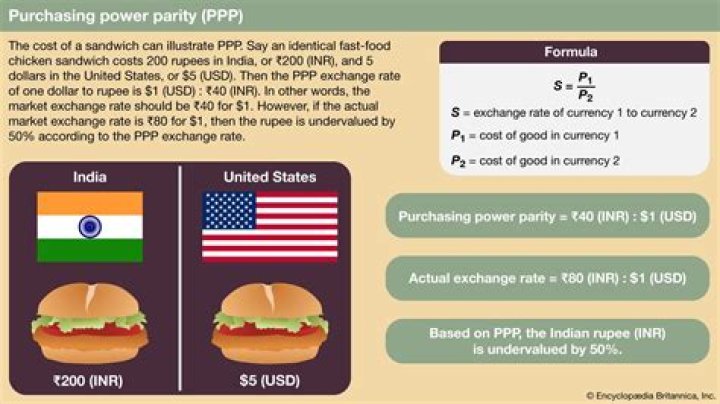 How do you calculate current purchasing power?