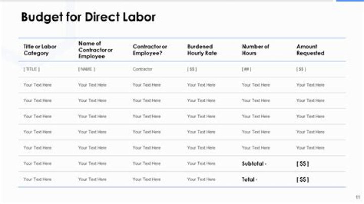 How do you calculate direct labor budget in hours?