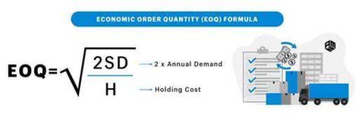 How do you calculate EOQ in supply chain?