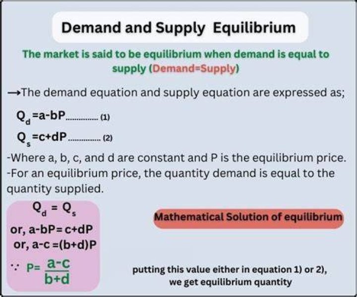 How do you calculate equilibrium demand and supply function?