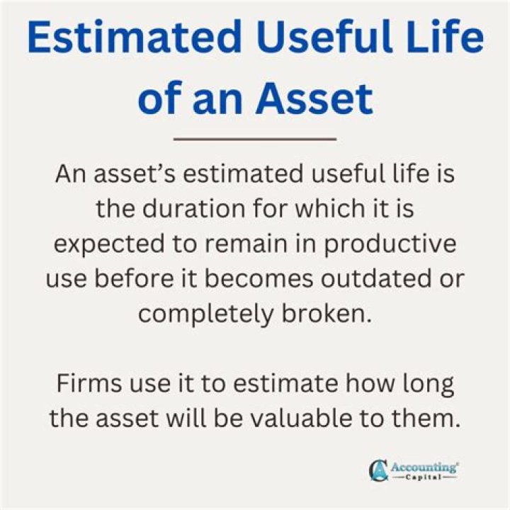 How do you calculate estimated useful life?
