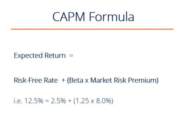 How do you calculate expected return on CAPM?