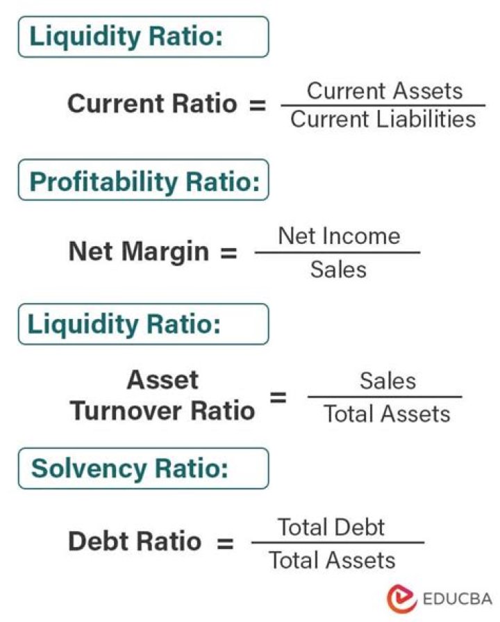 How do you calculate financial flexibility?