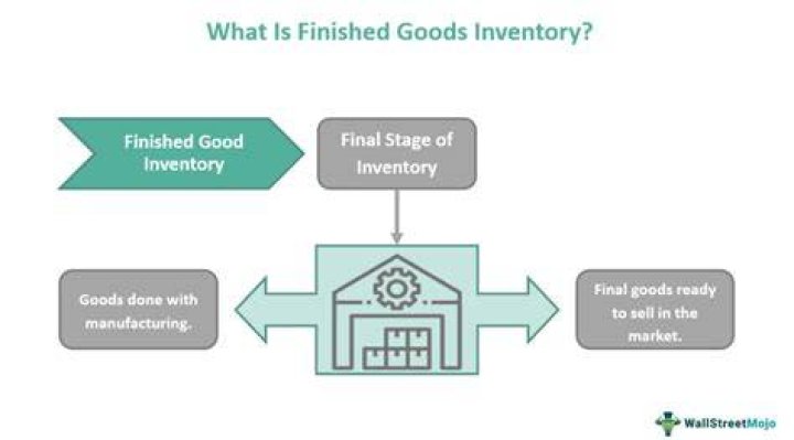 How do you calculate finished goods inventory at year end?