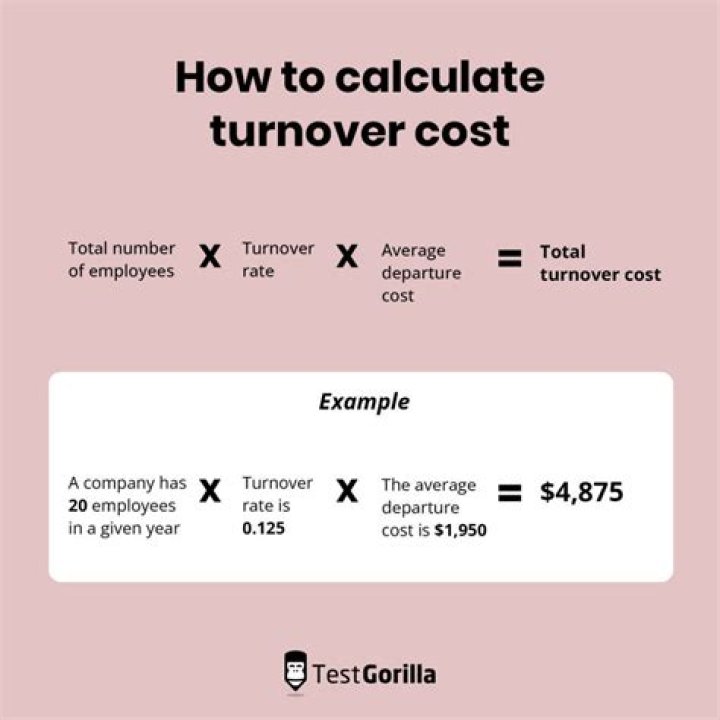 How do you calculate finished goods turnover?