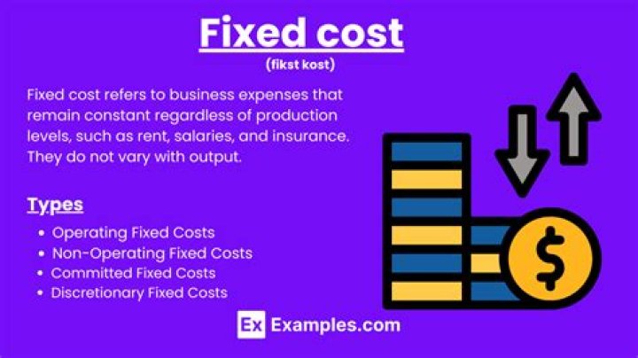 How do you calculate fixed cost contributions?
