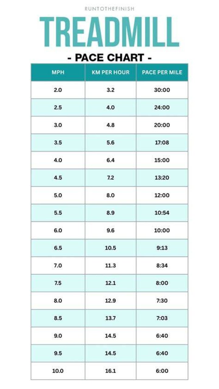 How do you calculate gas per mile?