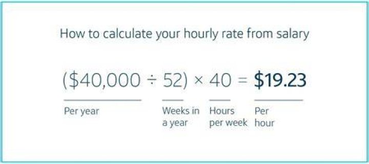 How do you calculate hourly rate from time?
