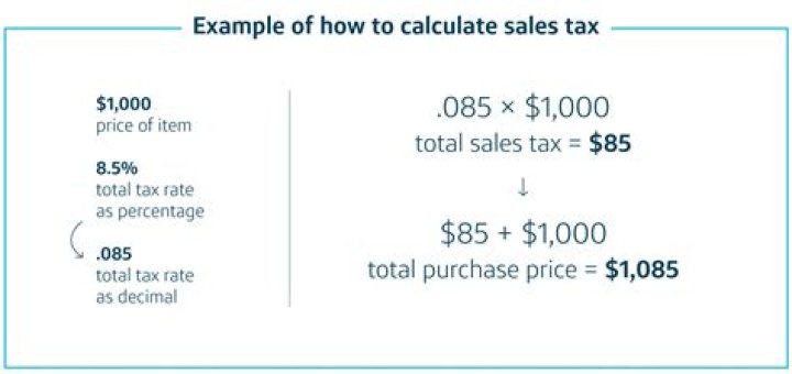 How do you calculate labor percentage of sales?