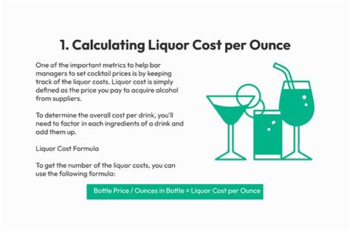 How do you calculate liquor cost?