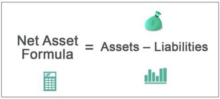 How do you calculate net profit from assets and liabilities?