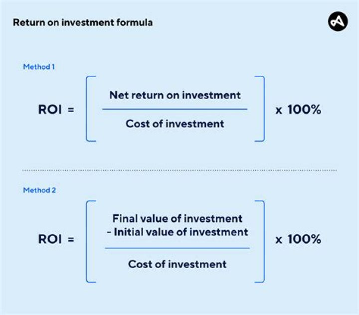 How do you calculate nominal return on investment?