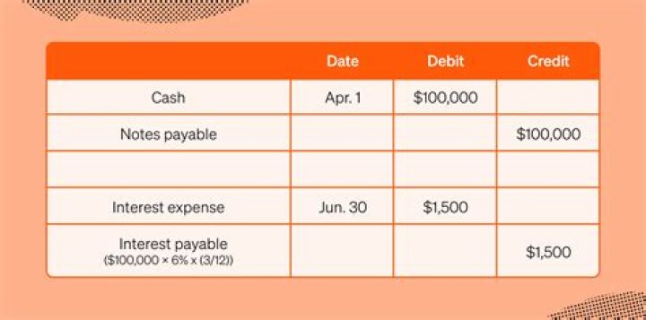 How do you calculate notes receivable?