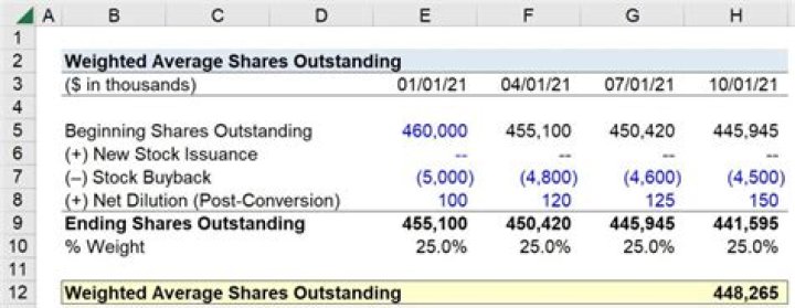 How do you calculate number of shares outstanding?