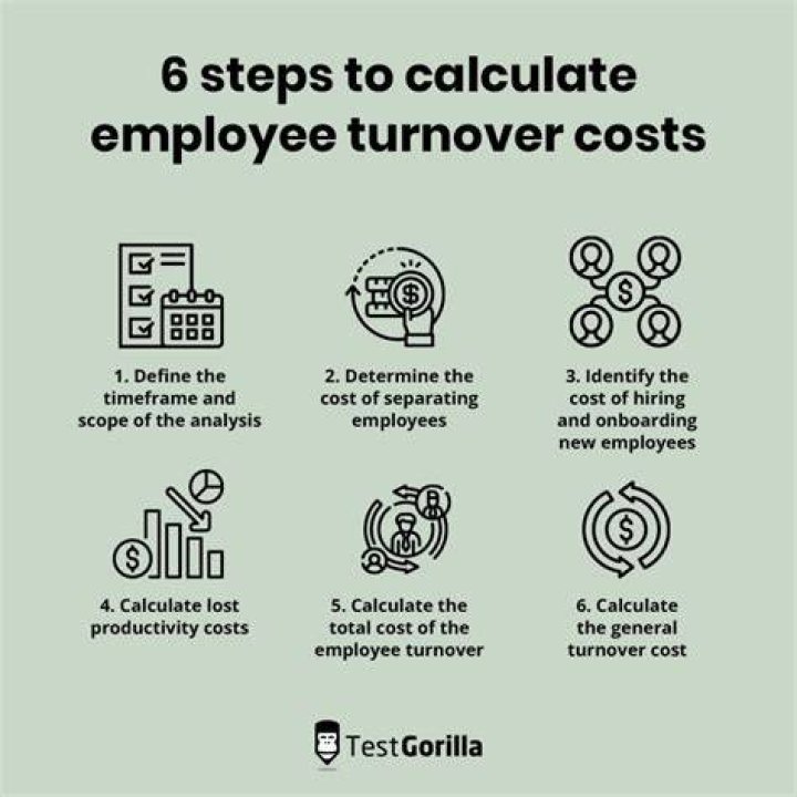 How do you calculate plant and equipment turnover?