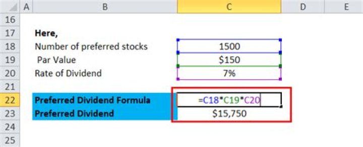 How do you calculate preferred stock dividends?