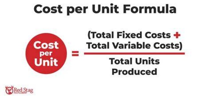 How do you calculate product cost per unit?