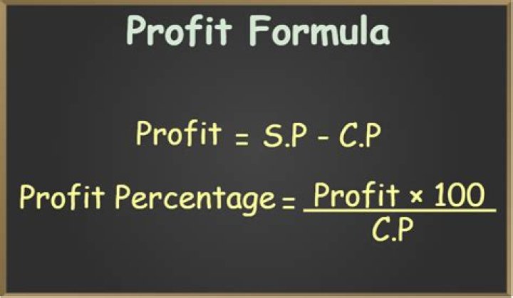 How do you calculate profit on return percentage?