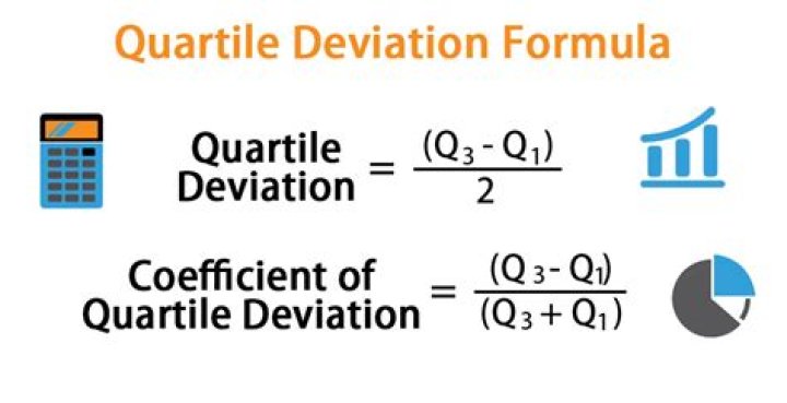 How do you calculate Qd Qs?