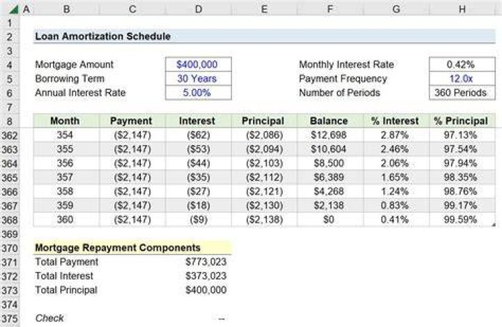 How do you calculate quarterly loan payments?