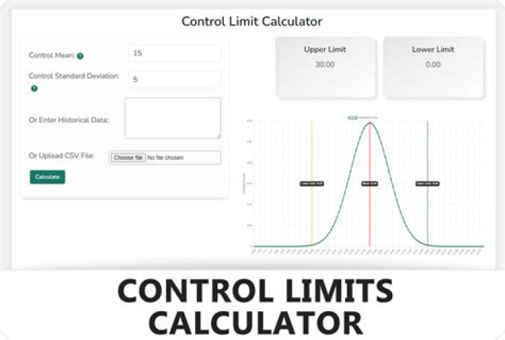 How do you calculate Range control limits?
