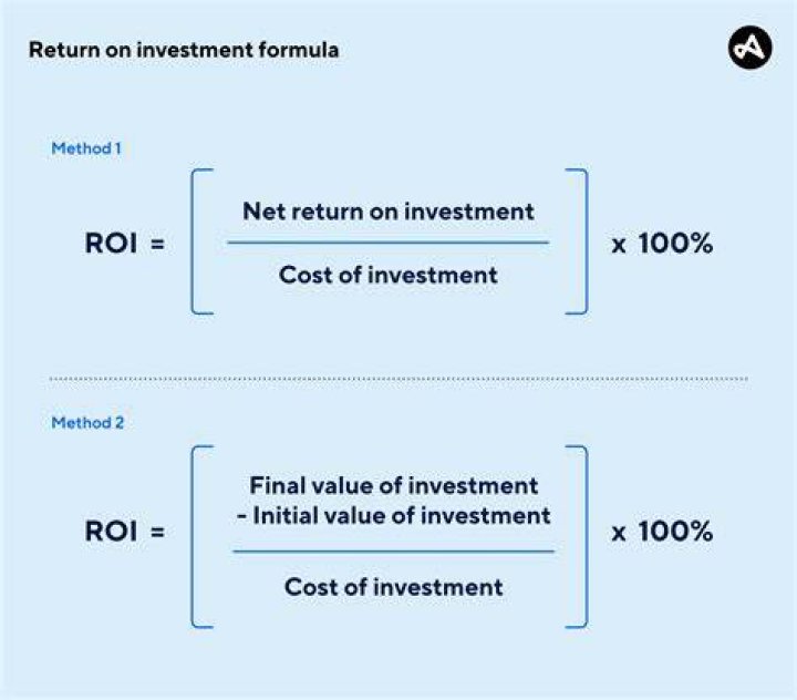 How do you calculate rate of return on investment?