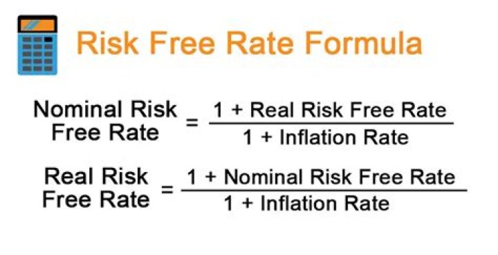 How do you calculate risk-free rate of interest?