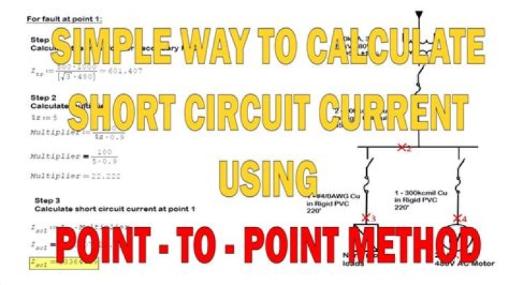 How do you calculate short run output?