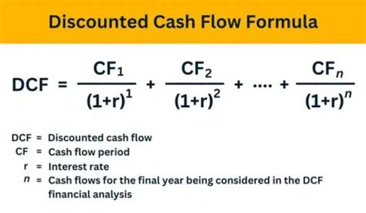 How do you calculate terminal value of cash flows?