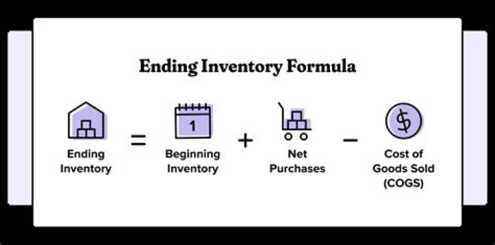 How do you calculate the amount of inventory purchases?