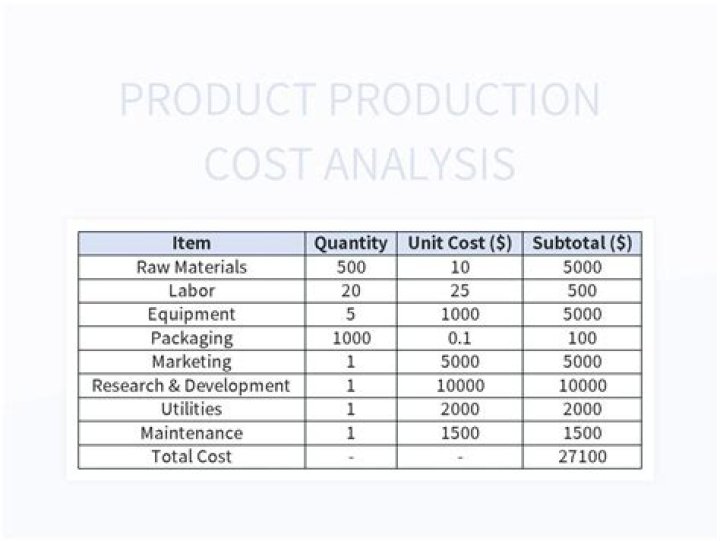 How do you calculate the cost per piece of a product?