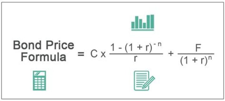 How do you calculate the duration of a coupon bond?