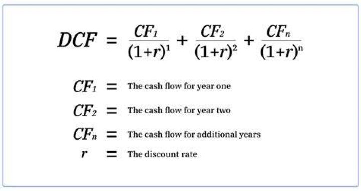 How do you calculate the FCF?