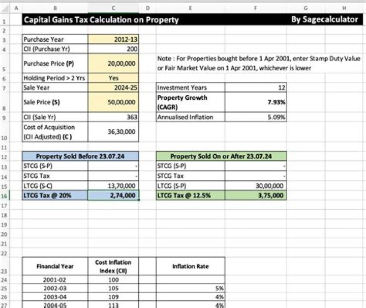 How do you calculate the gains/losses from sale of property?