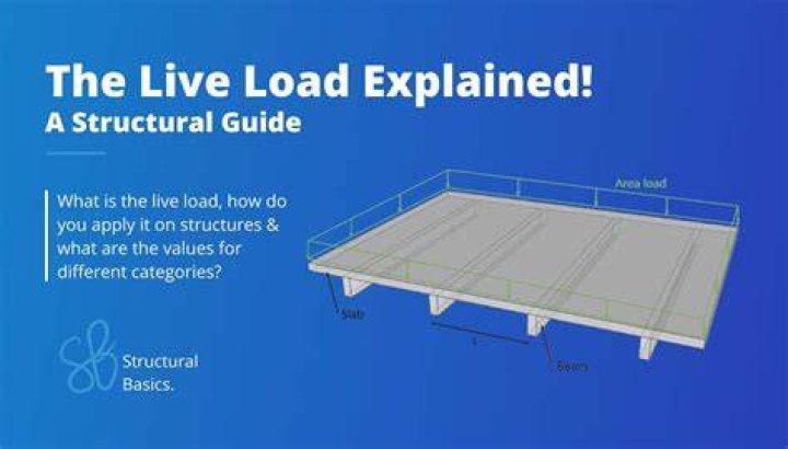 How do you calculate the live load of a building?