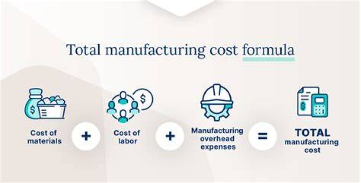 How do you calculate the manufacturing cost of production?