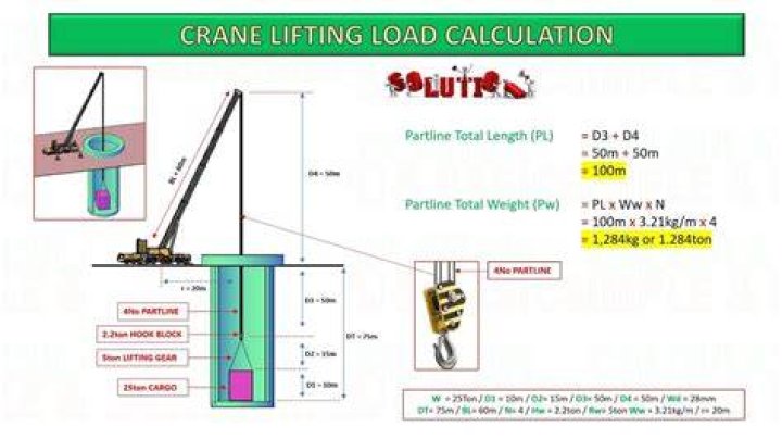 How do you calculate the net capacity of a crane?