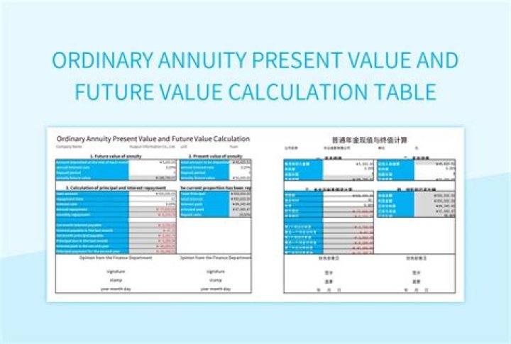 How do you calculate the present value of an annuity?