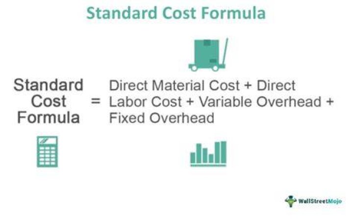 How do you calculate the standard cost of a product?
