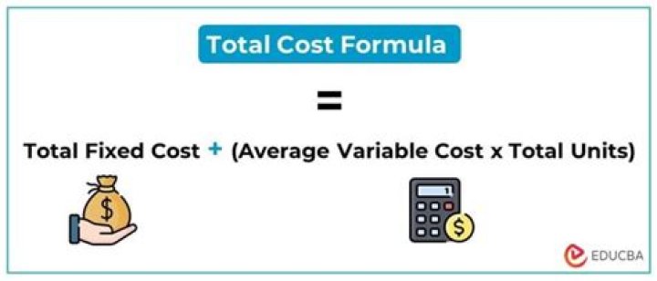 How do you calculate total cost added?